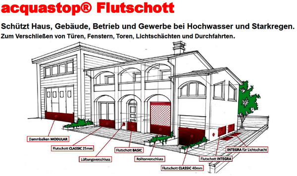 Hochwasserschutz für Fenster, Türen, Tore & mehr!